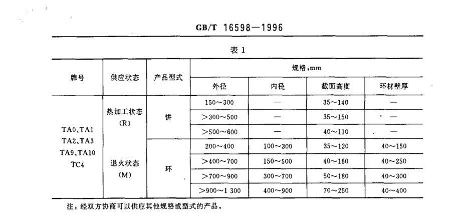 鈦鍛件的牌號、狀態和規格 產品的牌號、狀態和規格