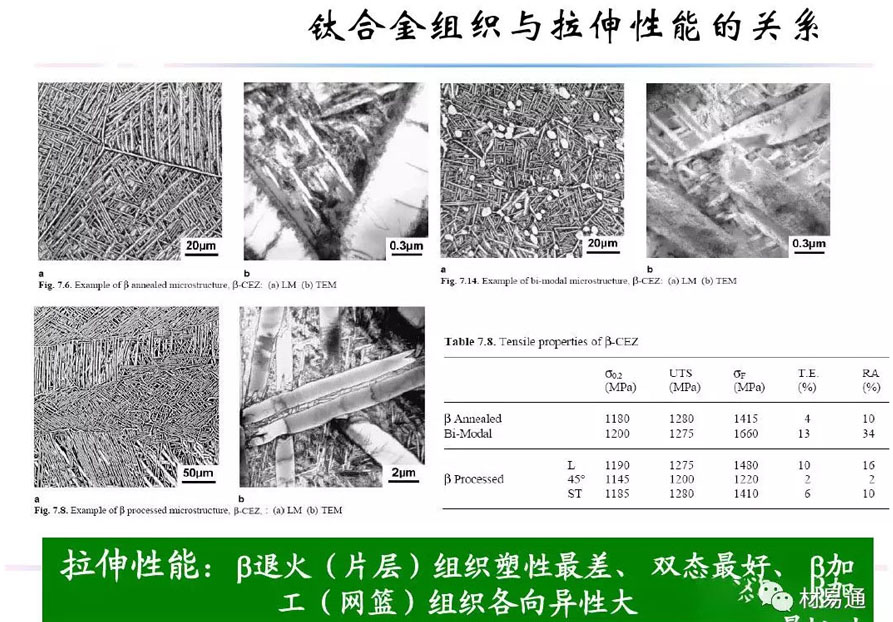 鈦合金材料組織性能關(guān)系 鈦合金材料組織性能關(guān)系