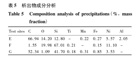 析出物成分分析 析出物成分分析