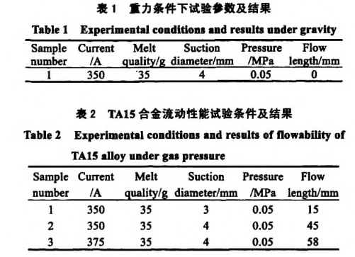 重力條件下試驗參數(shù)及結果 重力條件下試驗參數(shù)及結果