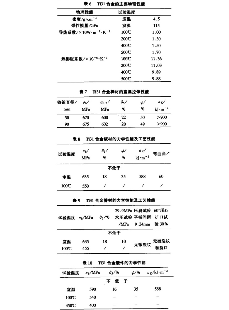 Ti31合金的主要性能